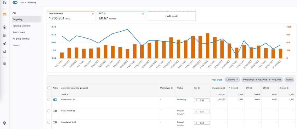 Amazon PPC Sponsored Products