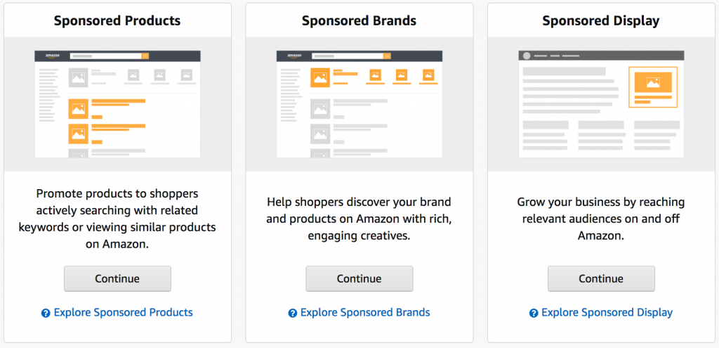 A visual representation of different types of ad placement on Amazon