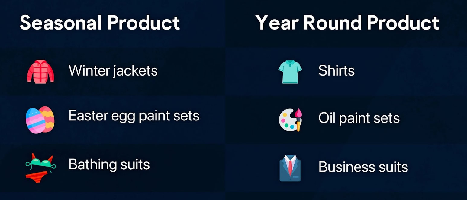 Seasonal Product vs year round Products