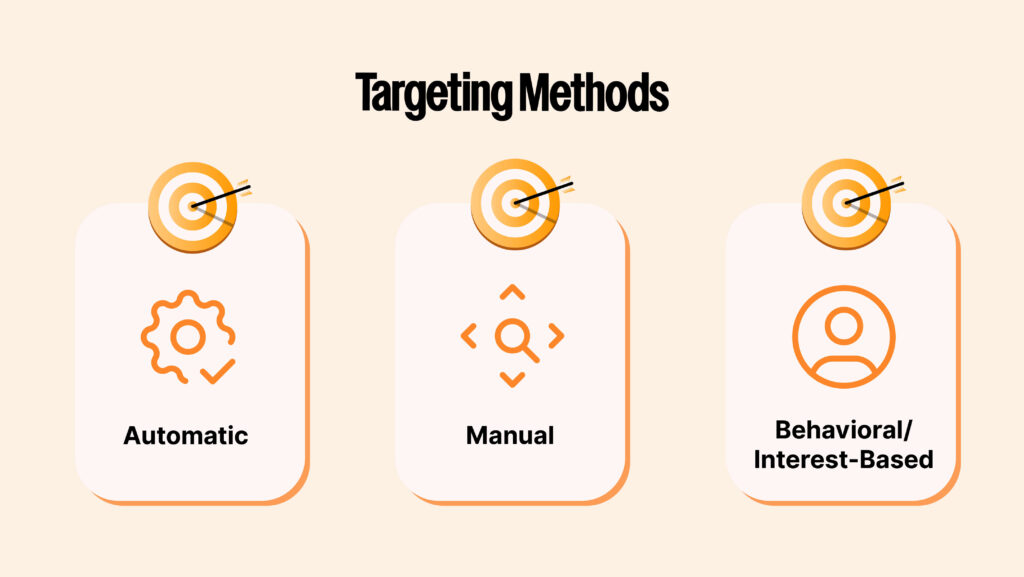 Infographic explaining Amazon targeting strategies, covering automatic, manual, and behavioral targeting with icons and recommended use cases.
