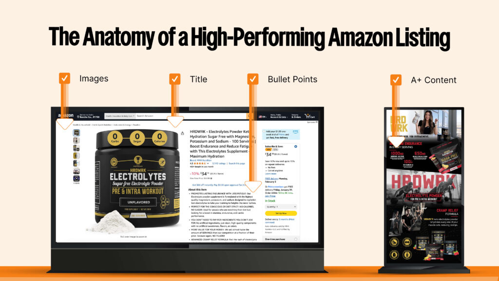 High-performing Amazon product listing structure—optimized titles, bullet points, and A+ Content for better conversions. #AmazonSEO