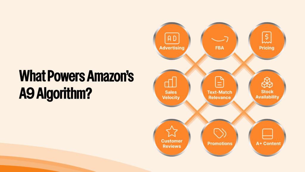 Amazon A9 algorithm factors—keywords, sales velocity, and reviews drive organic ranking. Expert insights by Trivium Group.