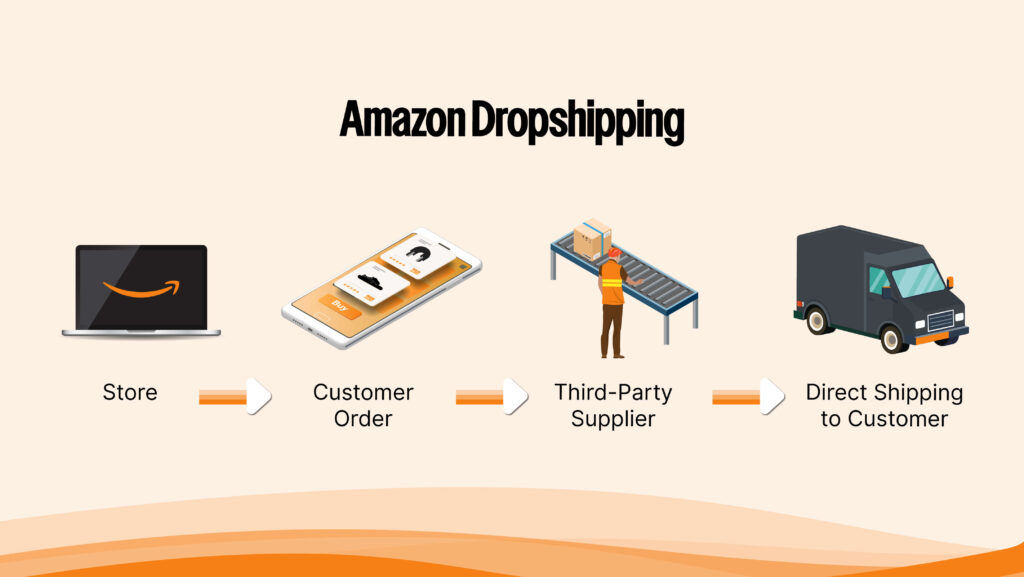 What is Amazon Dropshipping?