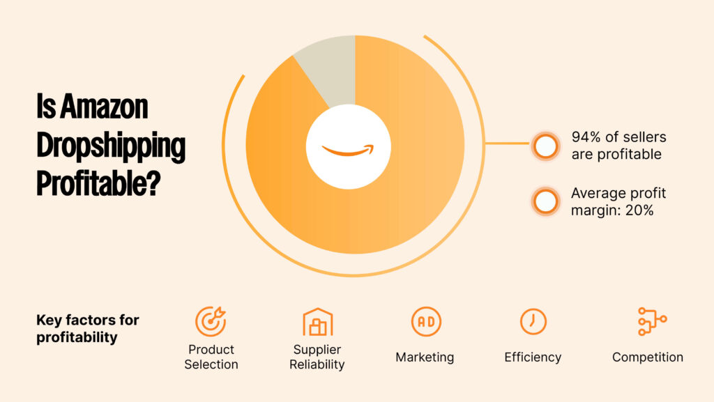 Is Amazon Dropshipping Profitable?