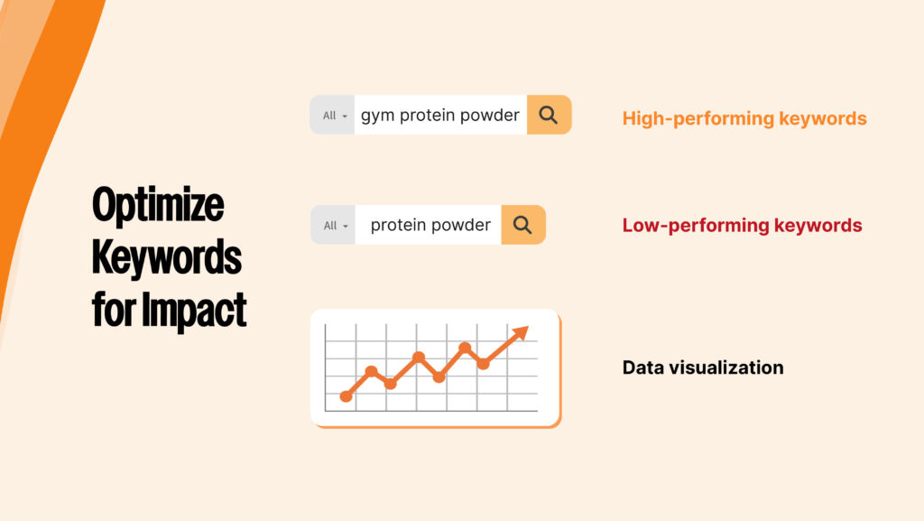 Keyword optimization infographic highlighting the importance of targeting high-performing keywords while eliminating low-performing ones for better campaign results.