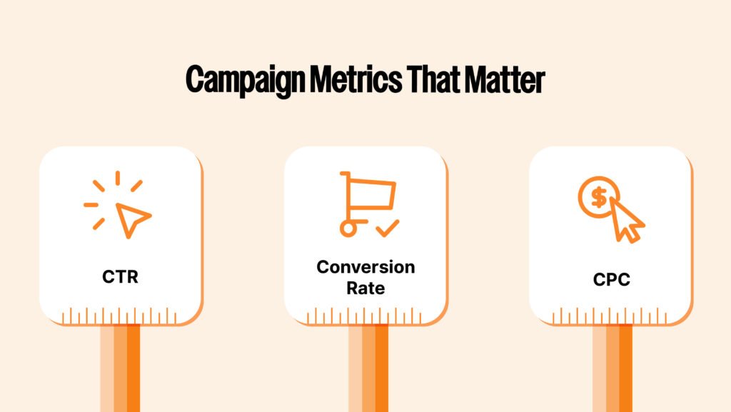 Infographic displaying key Amazon PPC metrics—click-through rate (CTR), conversion rate, and cost-per-click (CPC)—with corresponding icons and data visualizations.