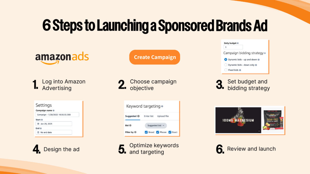 How to Set Up a Sponsored Brands Ad Step-by-step guide to launching a Sponsored Brands campaign: Log into Amazon Advertising Choose campaign objective (brand awareness, traffic, sales) Set budget and bidding strategy Design the ad with custom headlines and product selections Optimize keywords and targeting Review and launch