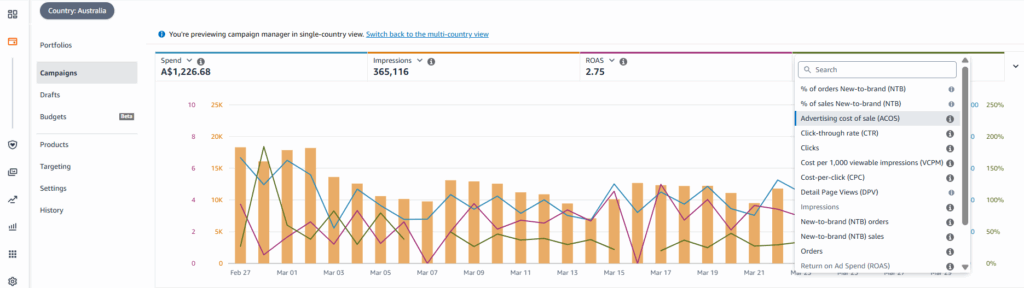 ACoS (Advertising Cost of Sales)
