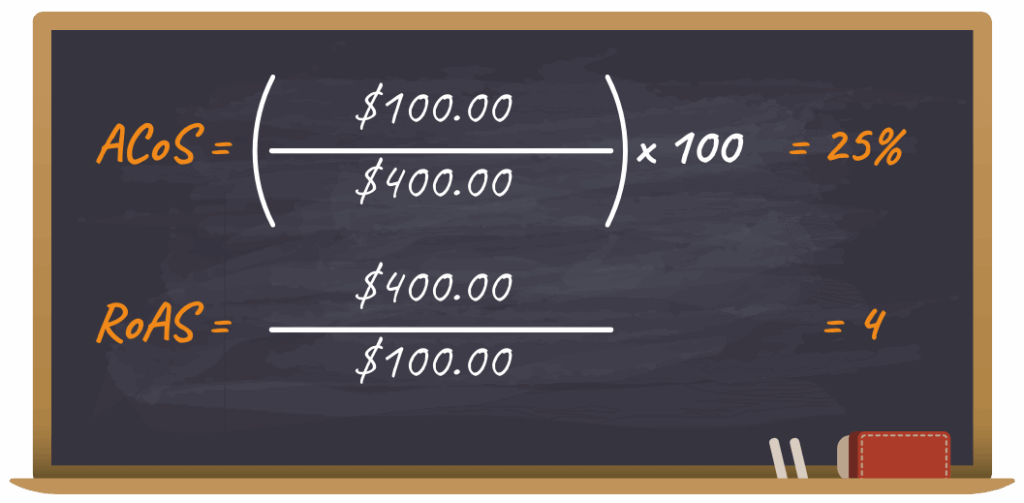 ACoS vs RoAS Example