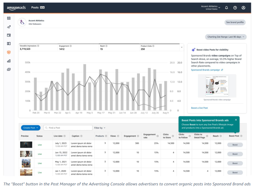 Boost top Amazon Posts with Sponsored Brands