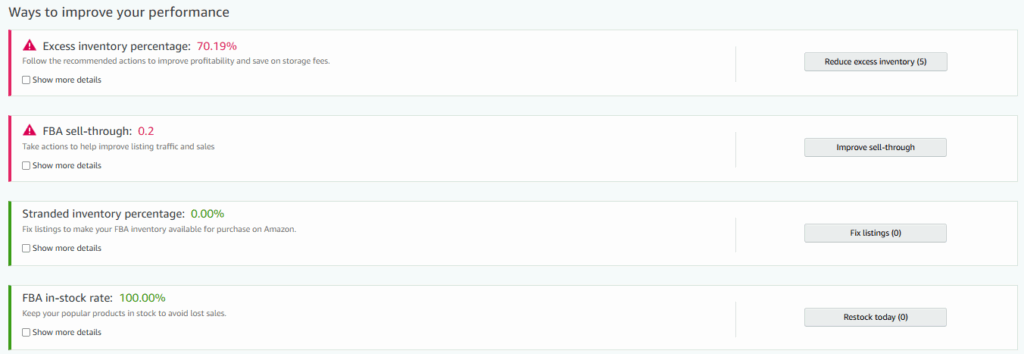 Factors Influencing IPI Score