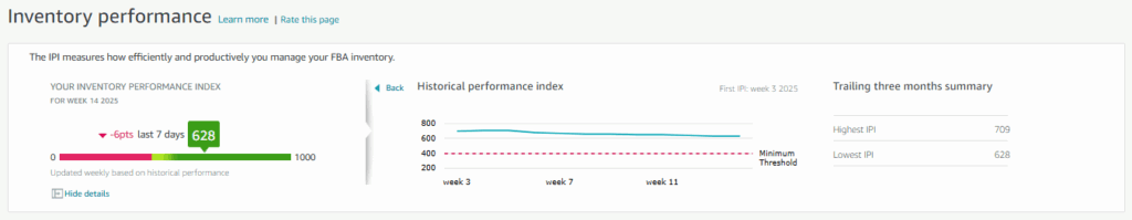 High Inventory Performance Score
