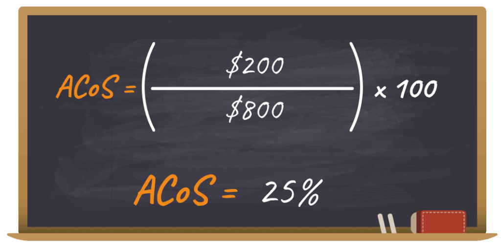 How to Calculate ACoS