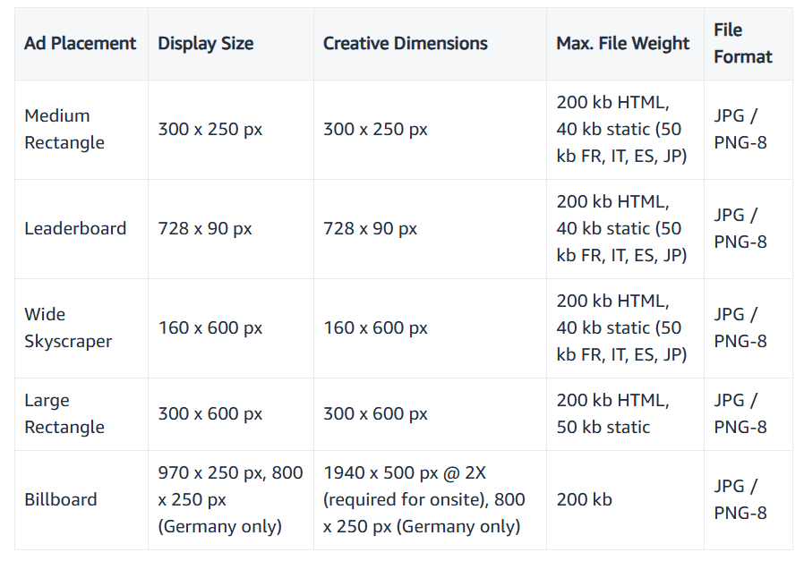 Static Ads Size - Amazon Website Desktop