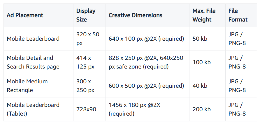 Static Ads Size - Amazon Website Mobile